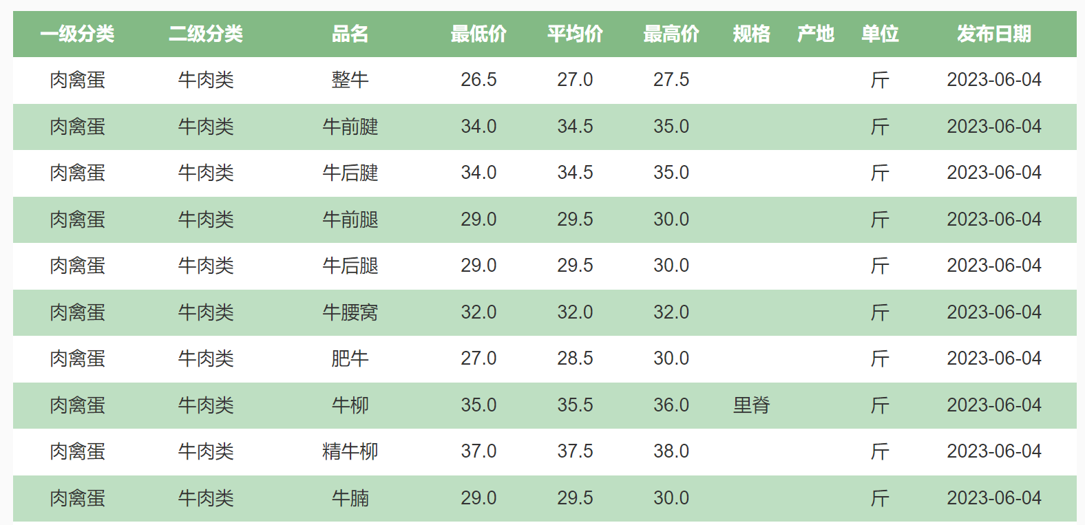 肉牛价格走势 肉牛养殖到底值不值得投资