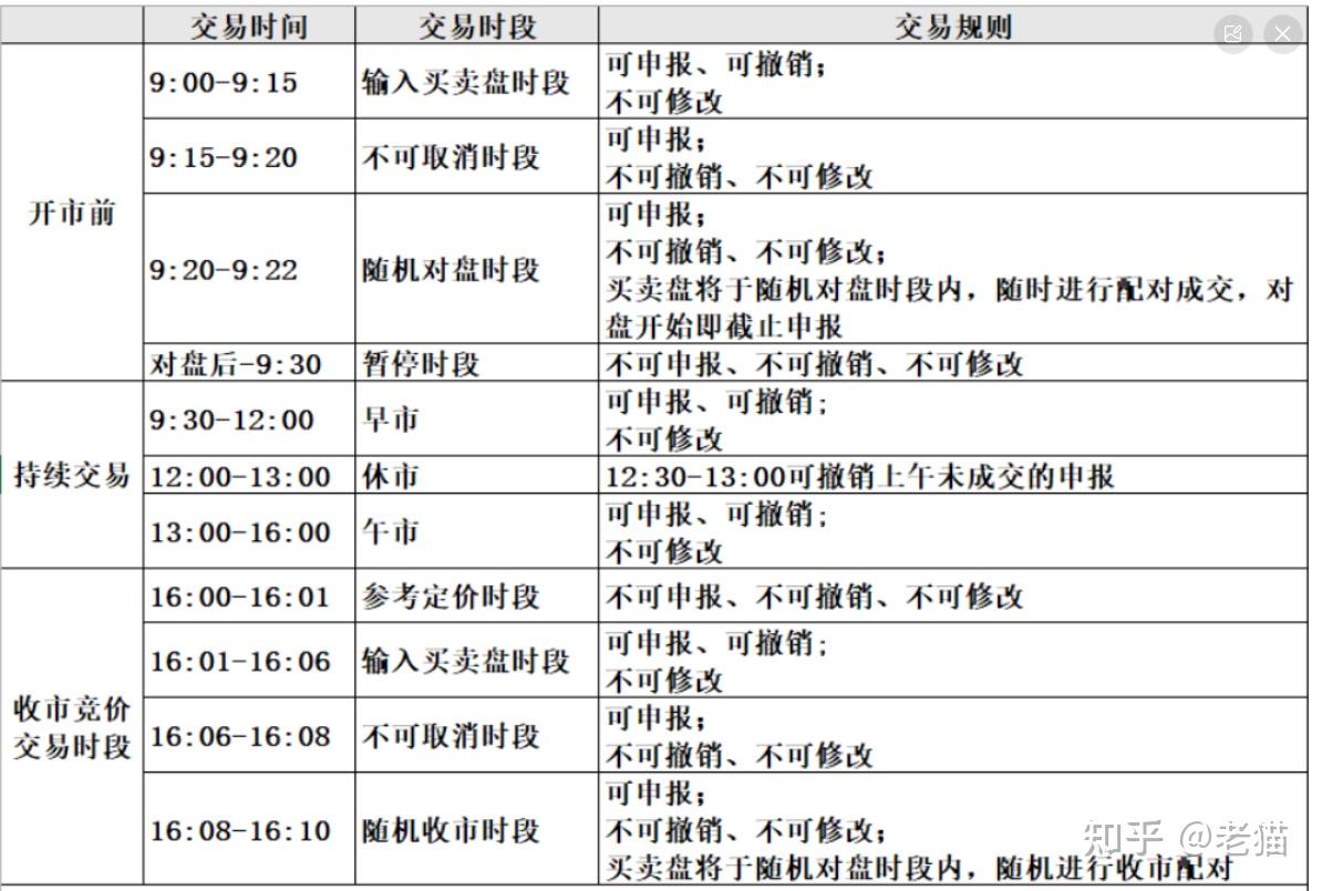 期货黄金交易规则有哪些 期货交易最简单的规则是什么