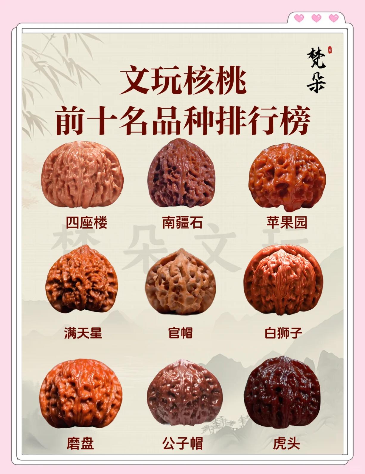中国十大名核桃排名 核桃的寓意和象征是什么