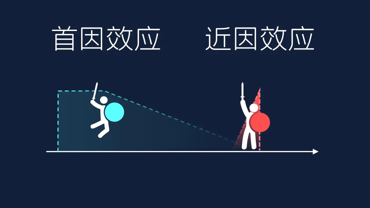 首因效应与近因效应含义 先入为主和近水楼台的区别