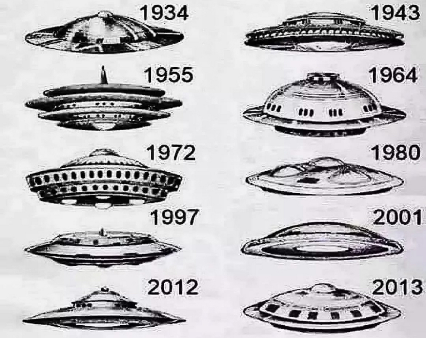 UFO到底是什么 古代星槎现代飞碟