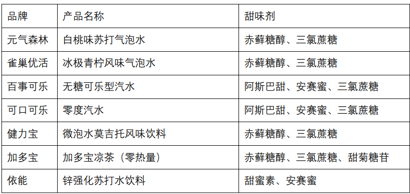 代糖：糖的“替身”，是否甜得健康？...
