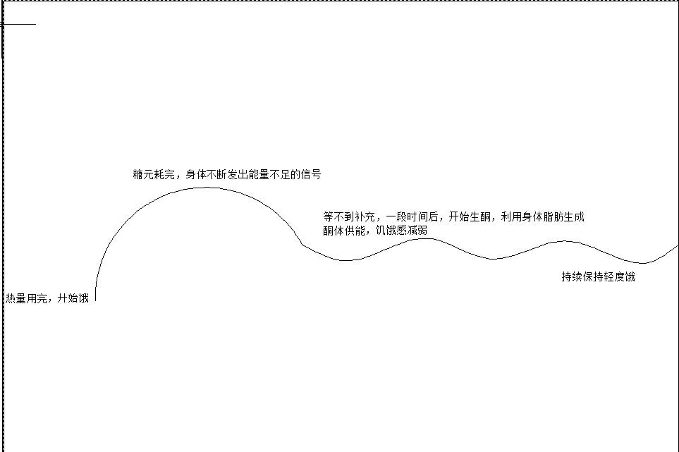 运动后饥饿难忍吃还是不吃?...
