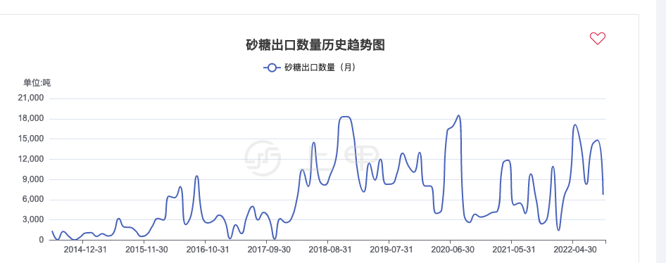 国际白糖期货行情