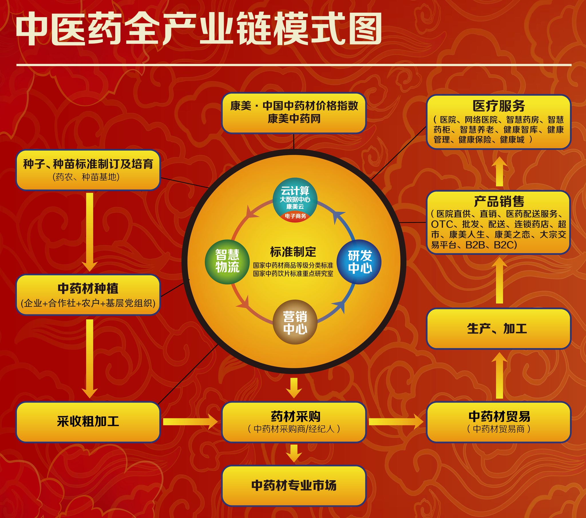 药材种植加盟合作