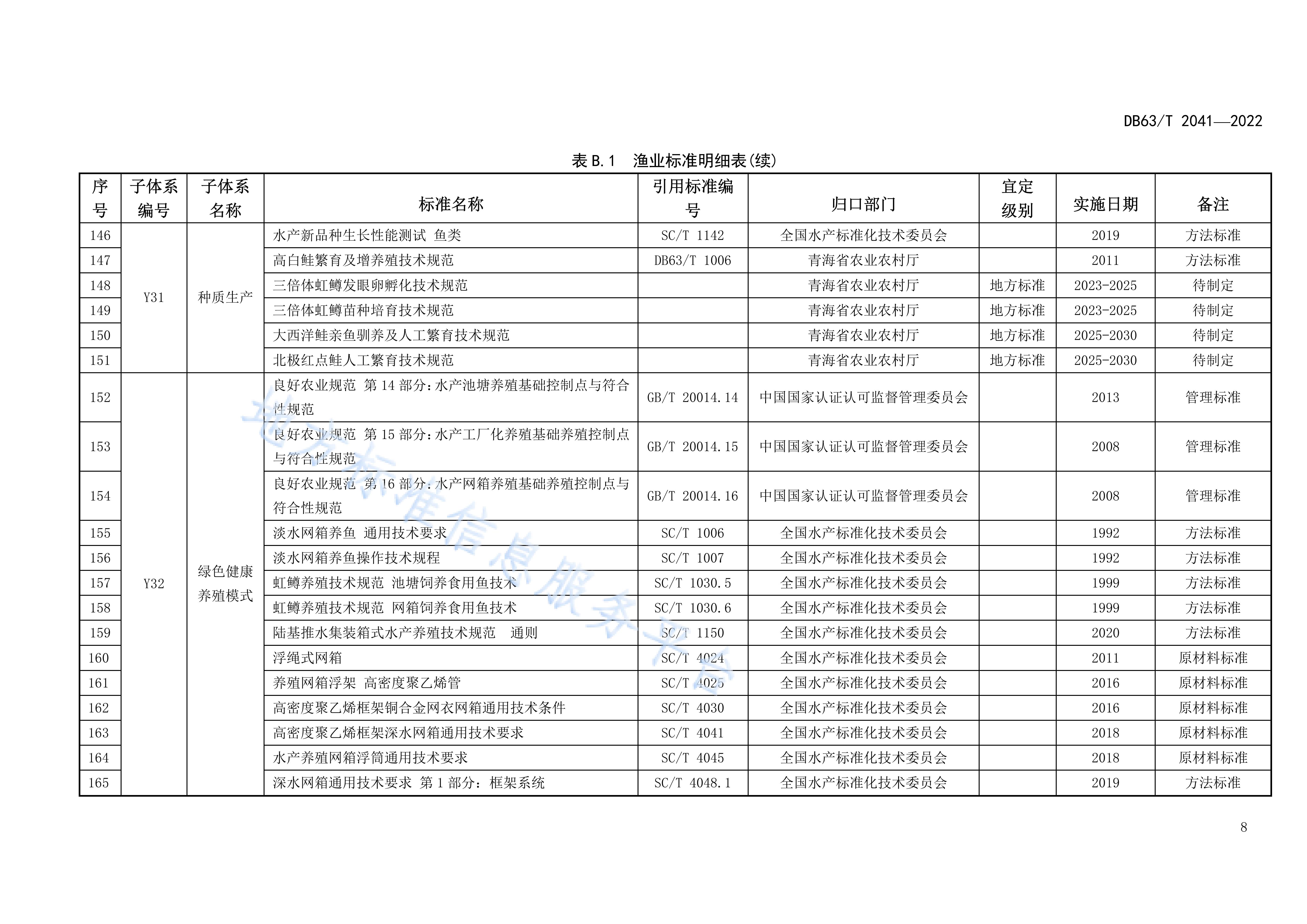 中国水产行业国家标准 中国十大海鲜水产特产有哪些
