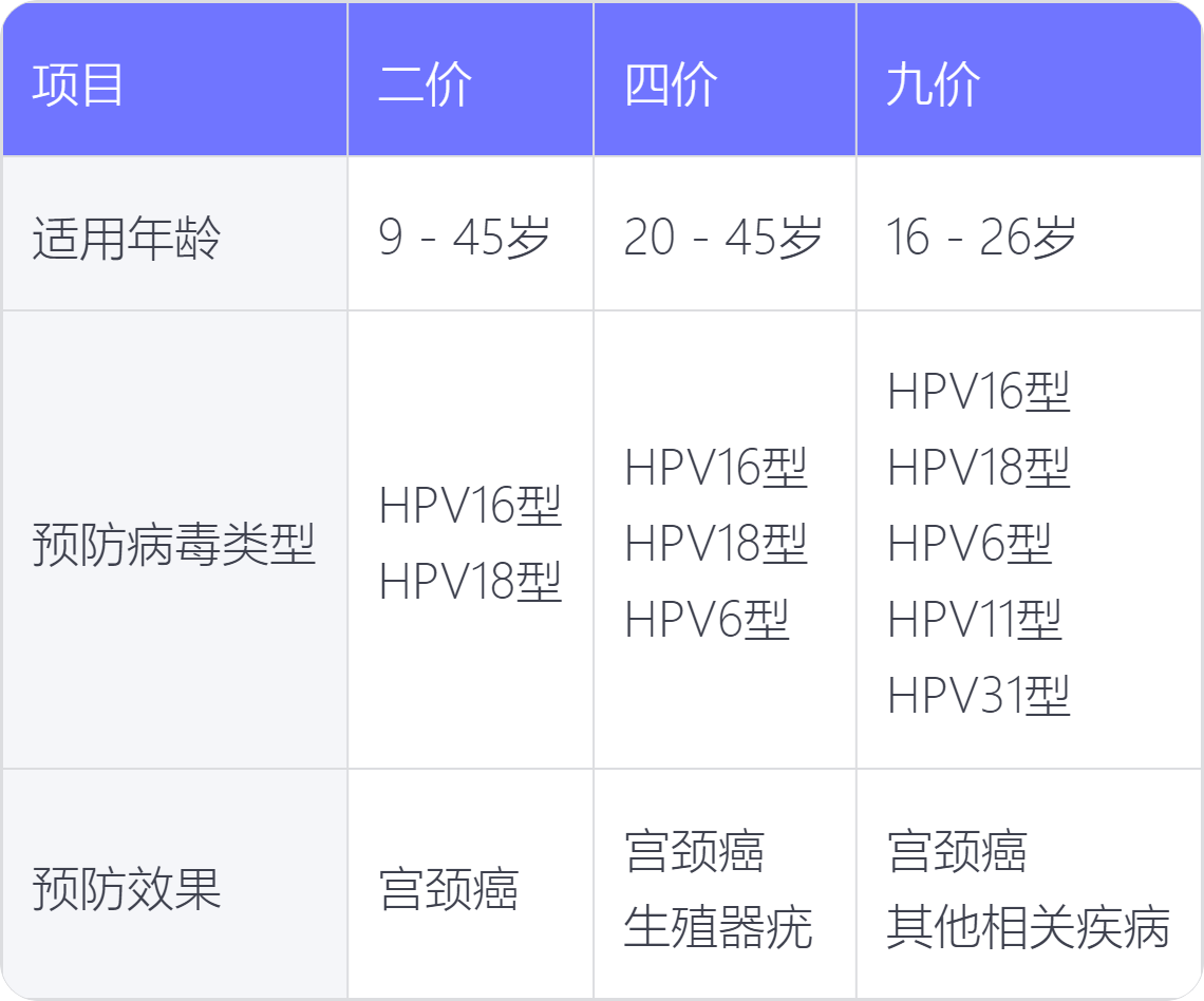 “宫颈癌疫苗 ”该如何打...