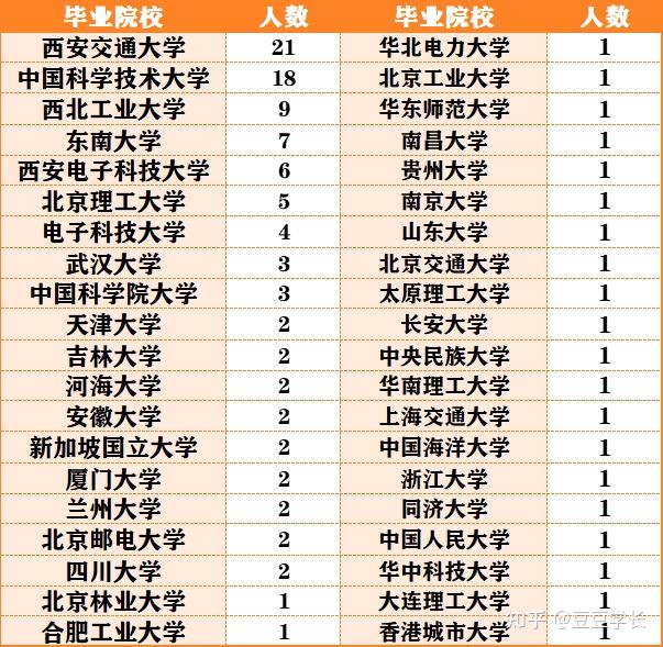 农业发展银行校园招聘 岗位薪酬与考试内容解析