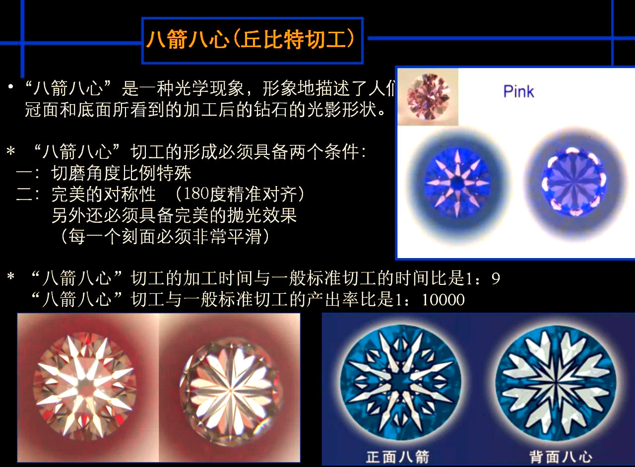 钻石切磨中心有哪些国家 买钻石哪个国家好