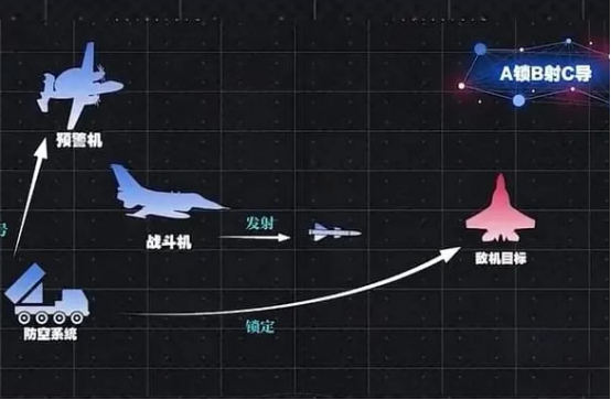 防空导弹追战斗机原理 战斧导弹拦截可能性