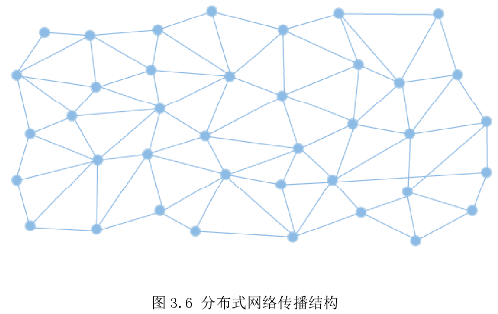 网络优化创新案例分析