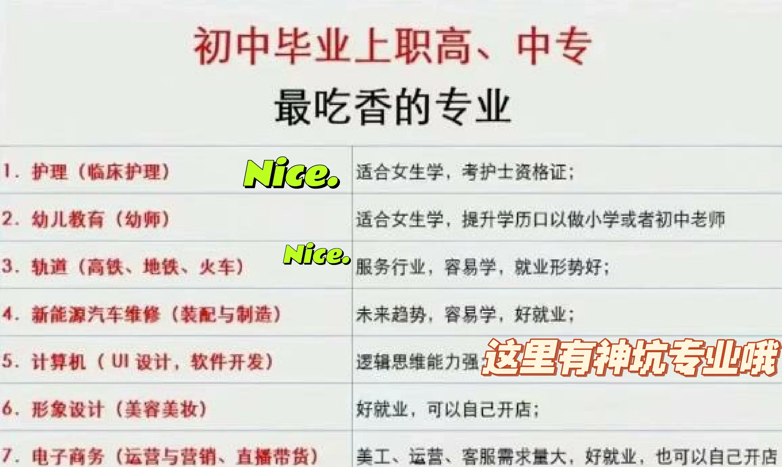 女生专科最吃香的十大专业