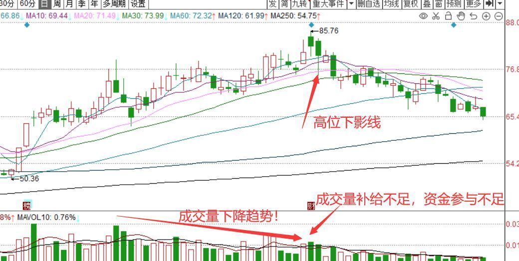 大圈外围价格入门指南:小白也能看懂的市场解析