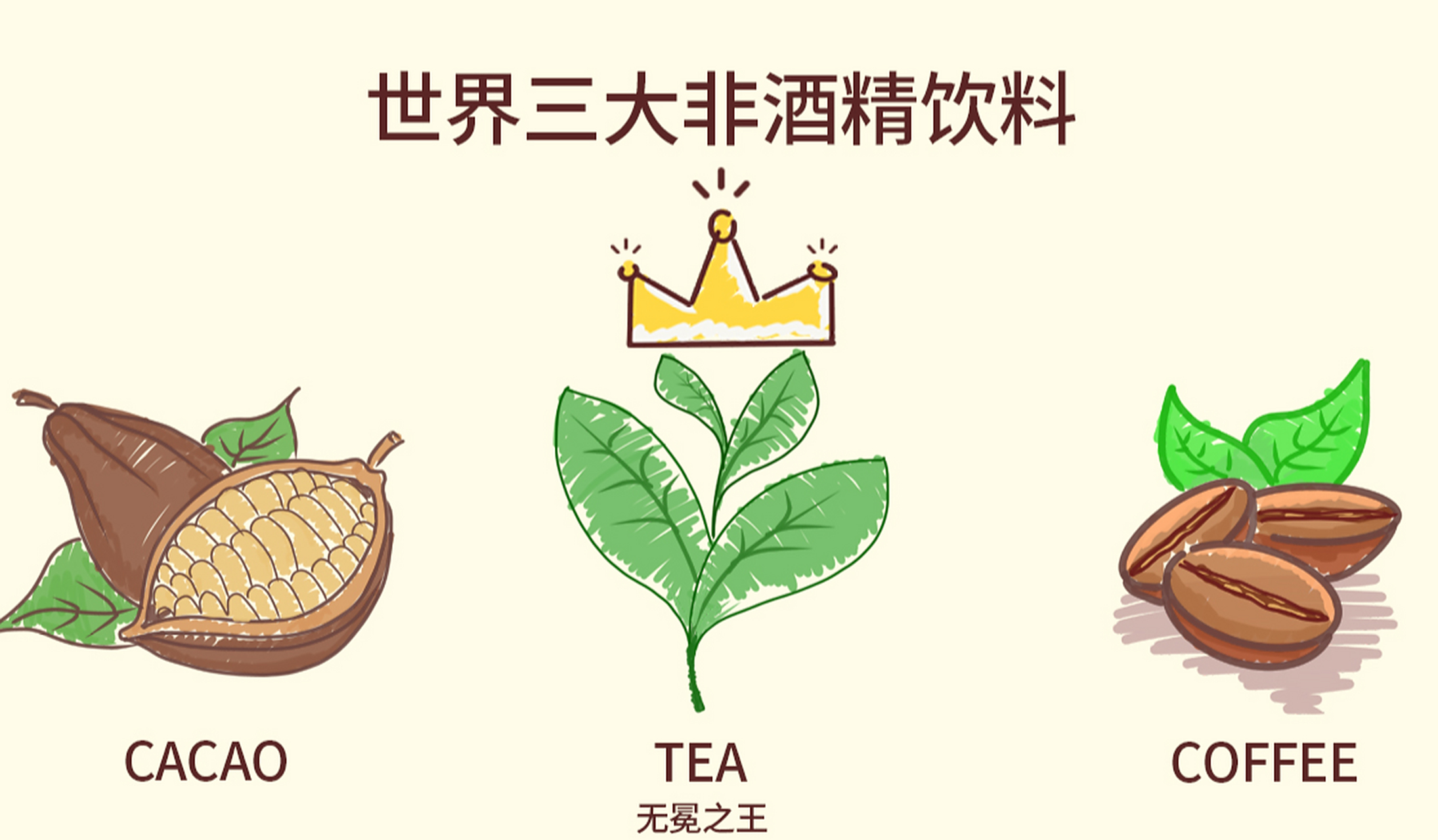 茶为什么能与咖啡、可可并称为世界三大饮品?...
