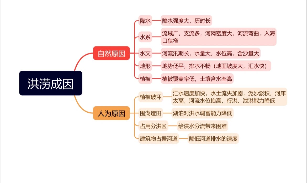 四川遭遇“百年一遇”大洪水,2020,地球这是怎么...