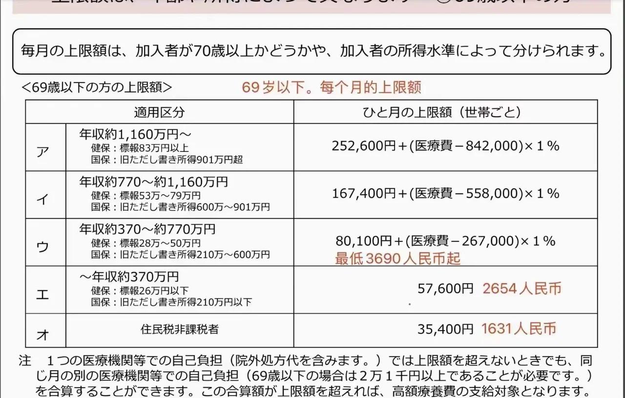出国看病一般要花费多少 去日本看病要多少钱