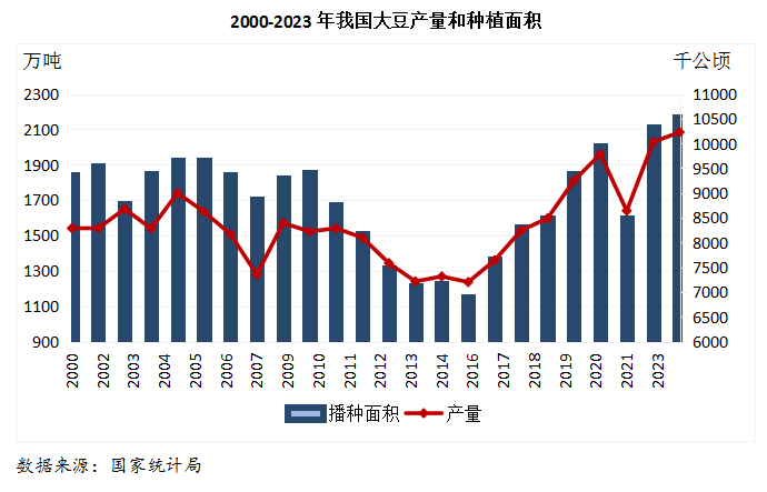 安徽大豆价格