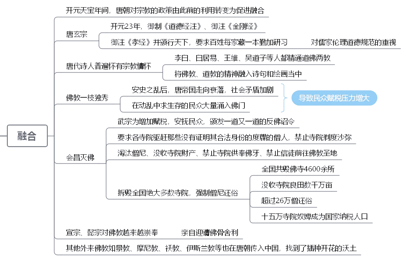 教分各地?民间教派的宗教人类学视角...