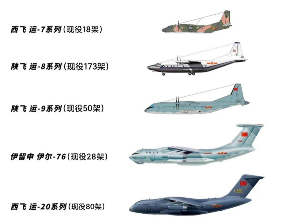 中国飞机排名 世界十大运输机排行