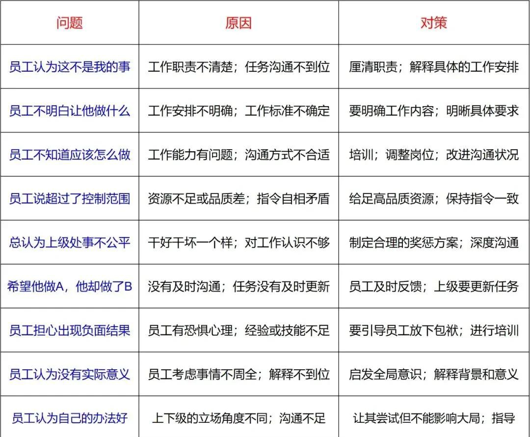 员工管理问题解决 曹操短歌行解析