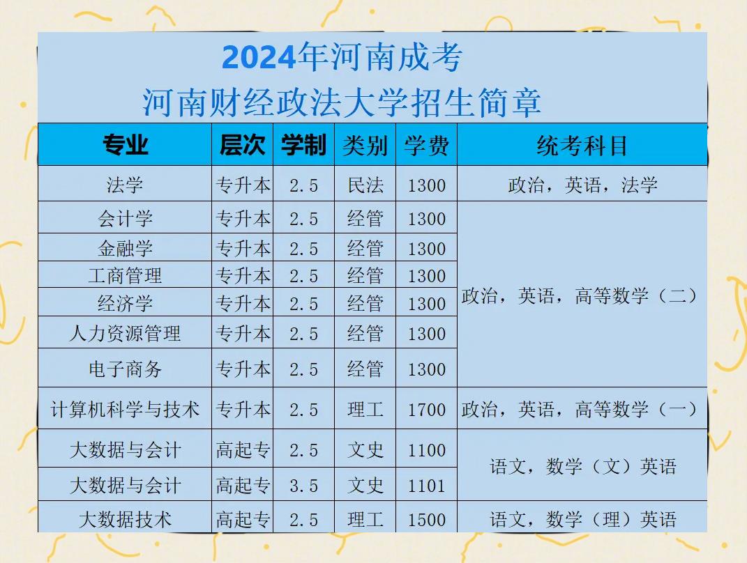 河南财经政法大学招生电话 校区分布与专业设置详解