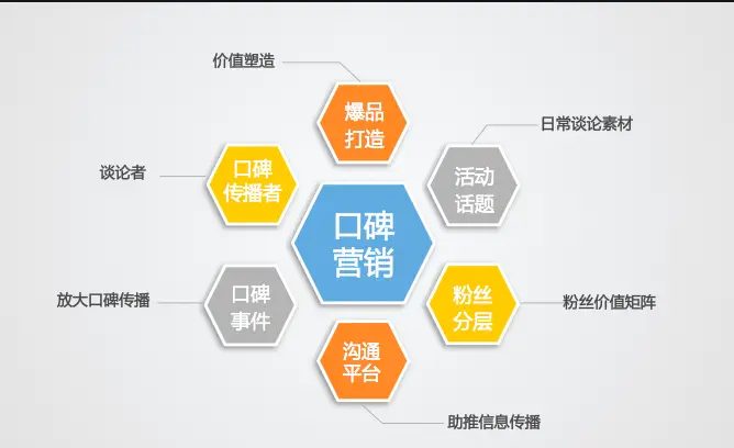 网络营销案例 微信营销成功策略