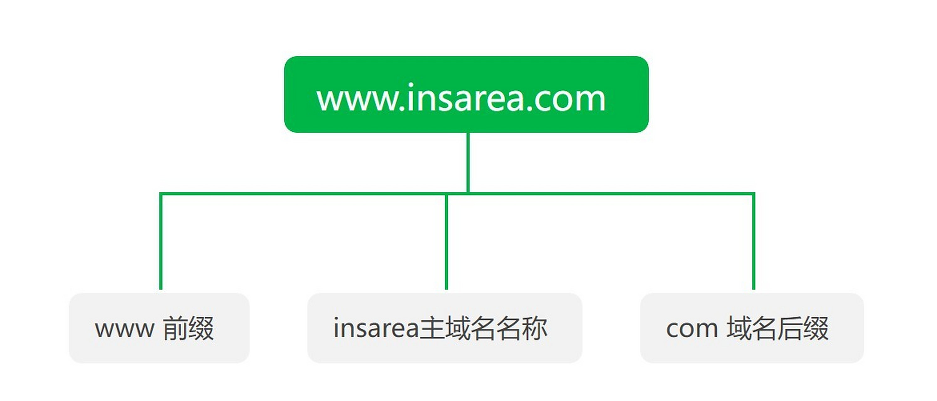 美橙互联的建站服务靠谱吗 域名注册和空间申请流程是怎样