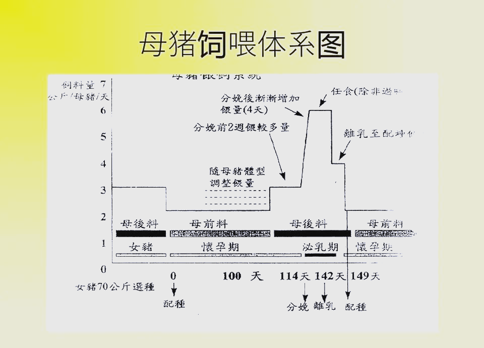 如何建畜禽养殖档案 养殖场如何处理斗鱼不能群养问题