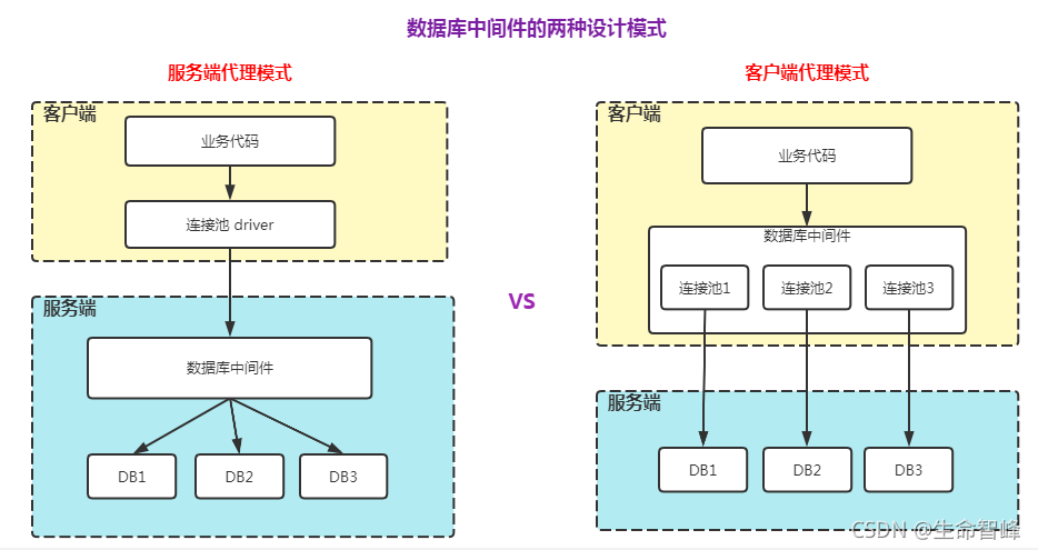 中间件iis的主要作用和功能