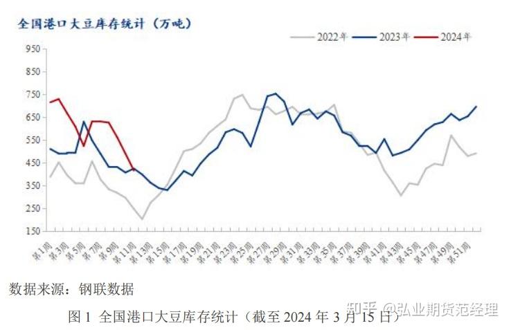 安徽大豆价格走势和产地 黑龙江大豆收购行情怎么样