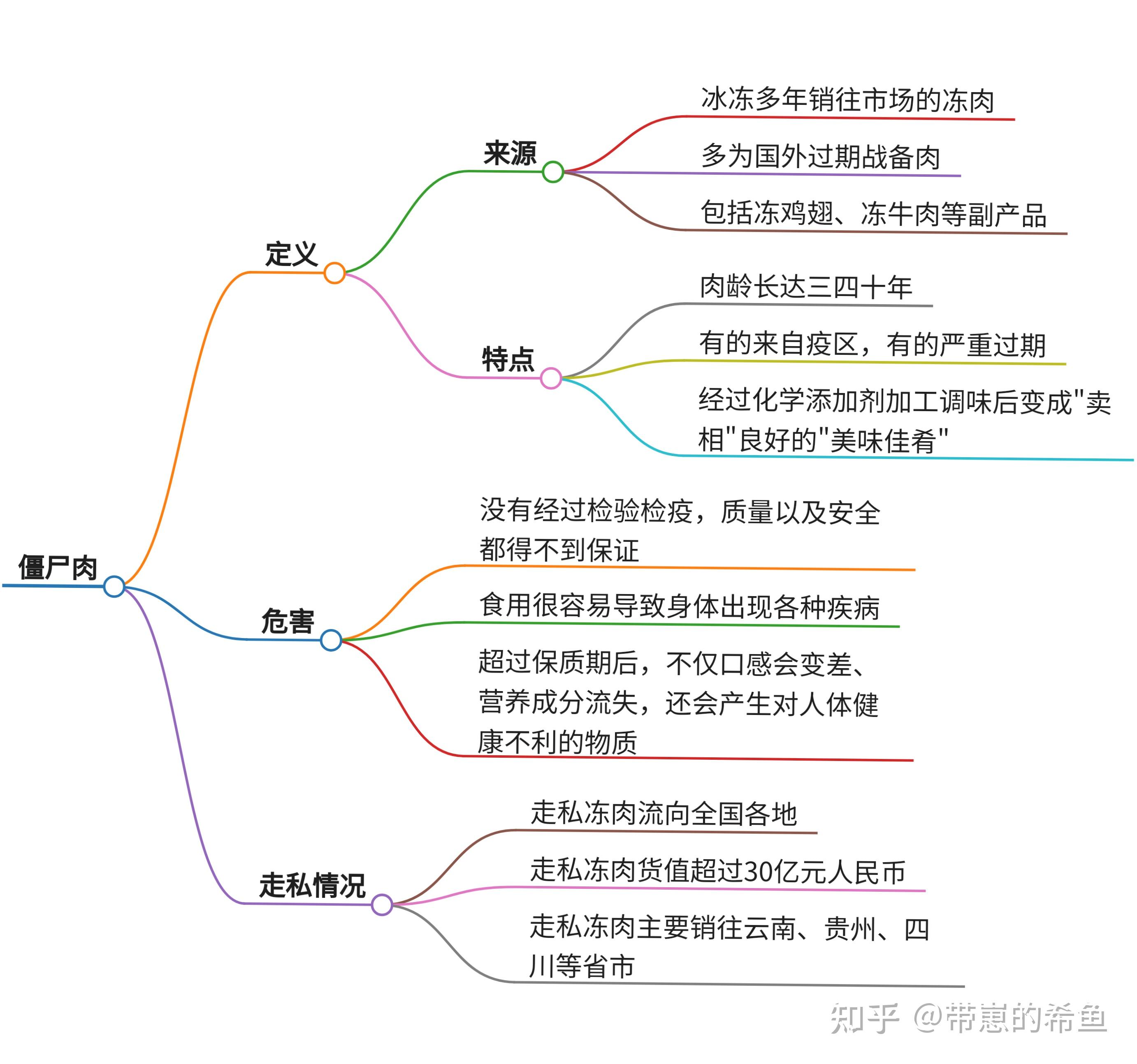 为什么会点餐的人,日子过得都不会太差?...