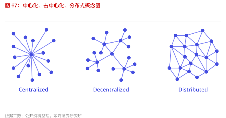 网络去中心化重要性与性能优化案例 SEO方法与物流创新