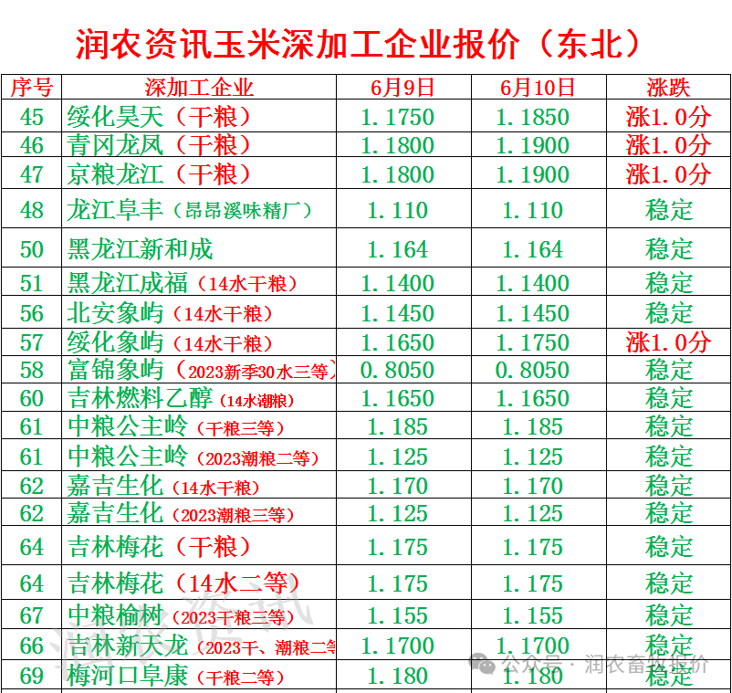 山东玉米最新价格