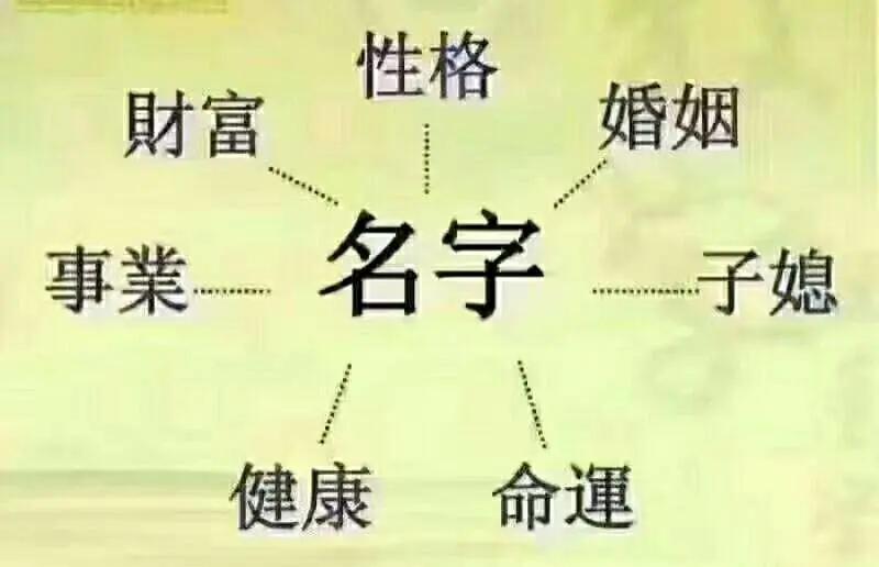 姓名决定命运?