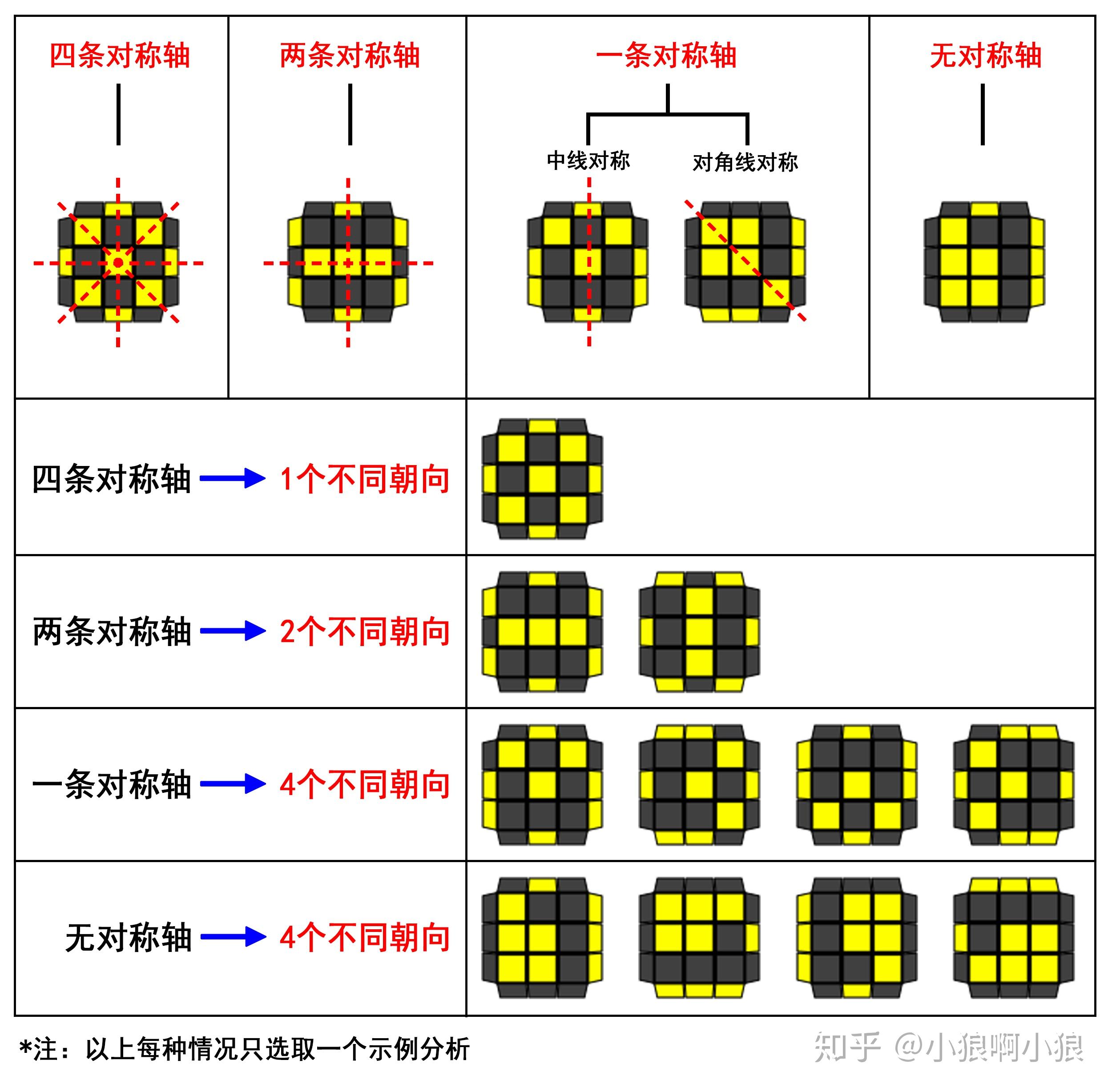全网最真实空降:一个CFO的百日维新实录