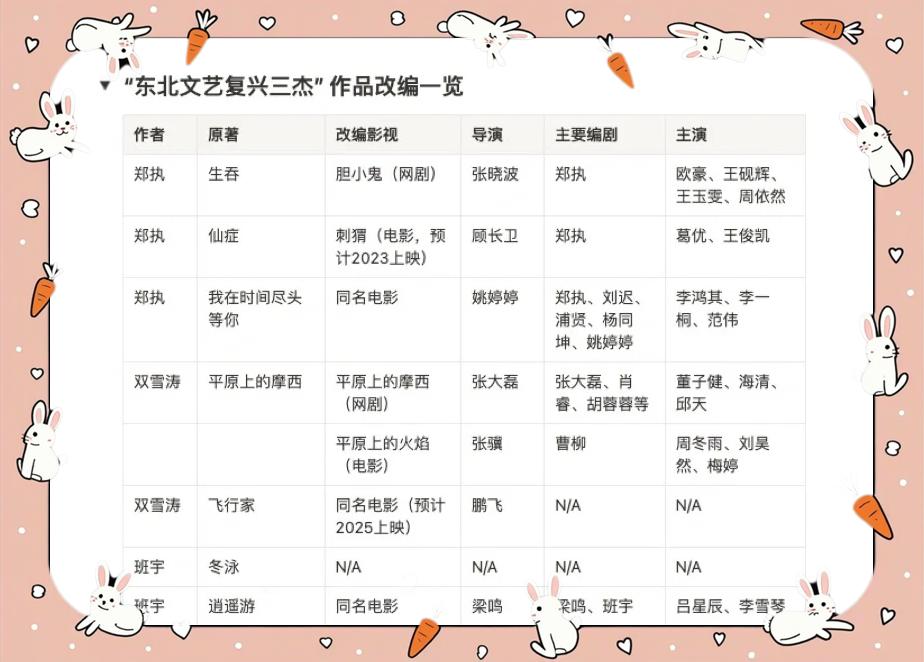如何看待现在文艺批评火爆背后带来的问题?...
