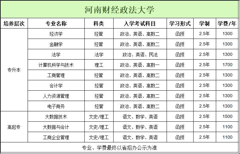 河南财经政法大学