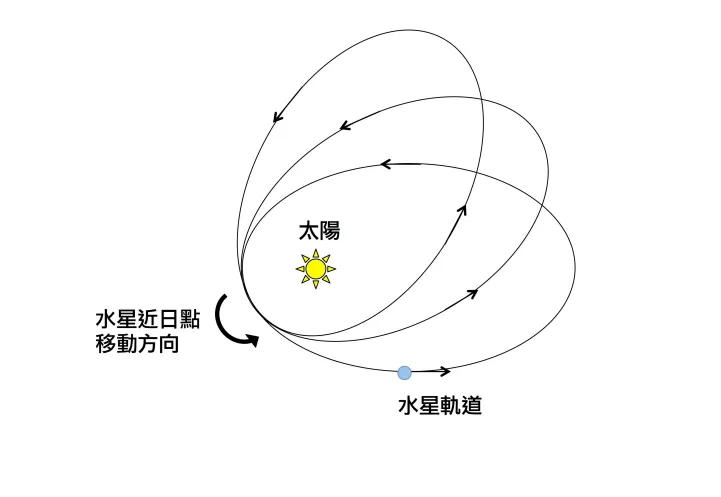 牵星术是什么 古代航海导航原理