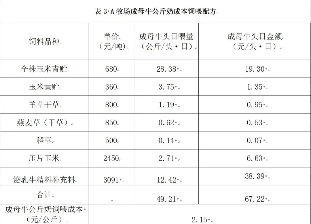 奶牛养殖