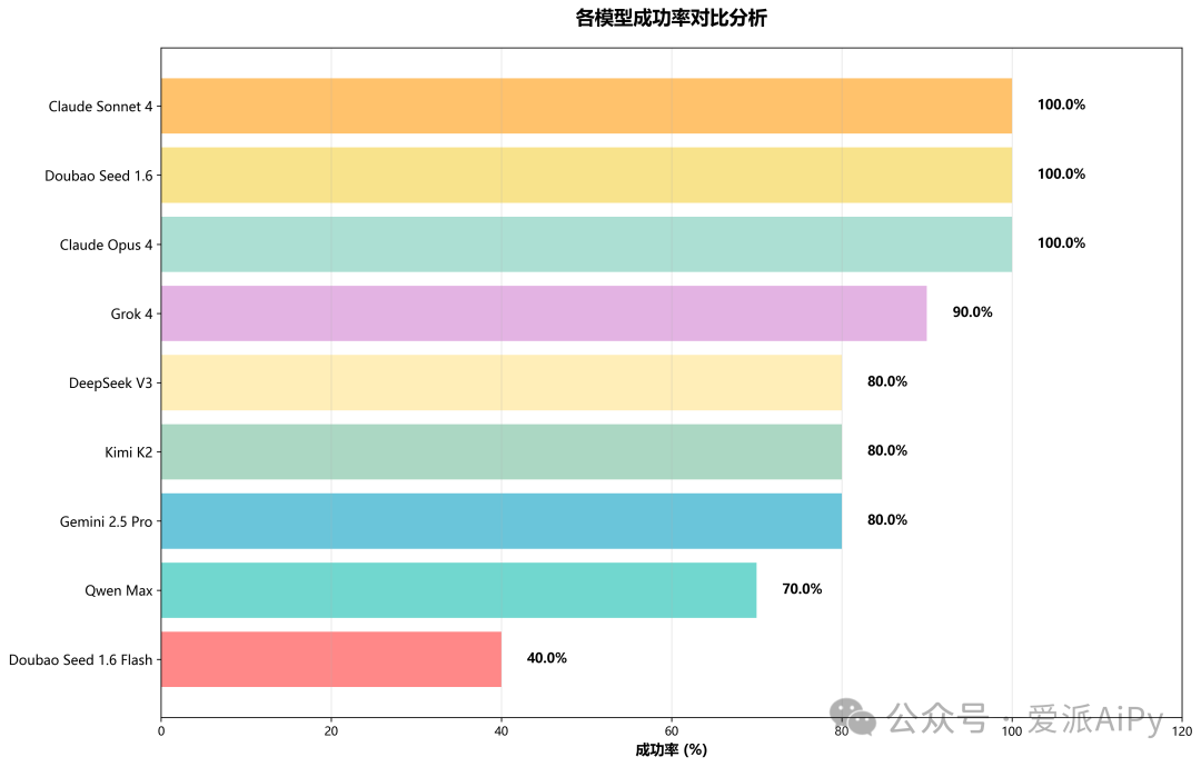 同城约会实战指南：这样约女朋友成功率翻倍