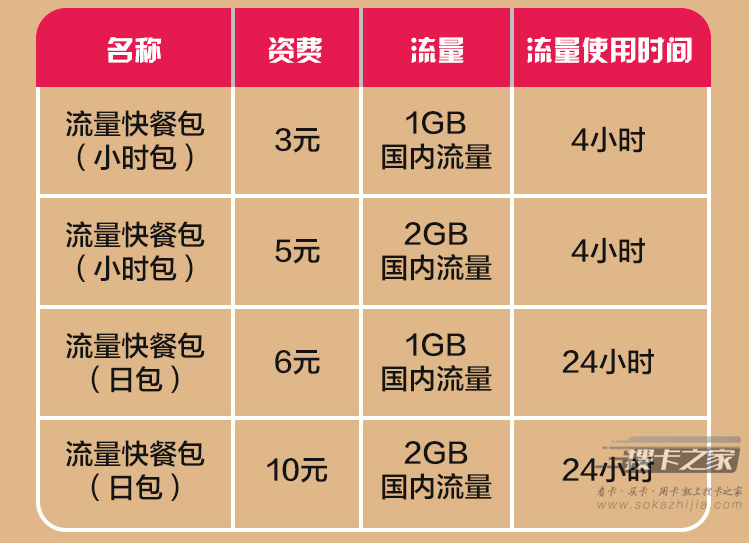 呼市半夜500的快餐到底靠不靠谱 呼市半夜500的快餐到底靠不靠谱