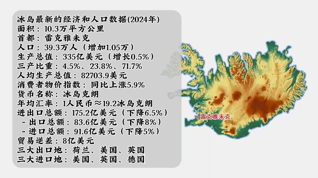 另类冰岛 ,33万人口的小国?...