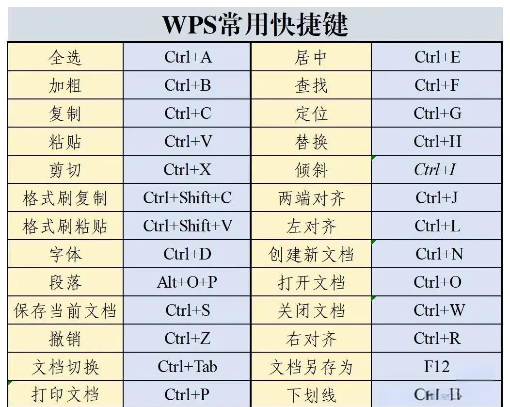 键盘失灵按什么键恢复