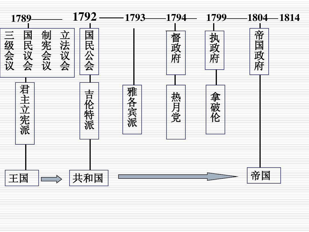 法国大革命爆发,都是中央集权制的错?...
