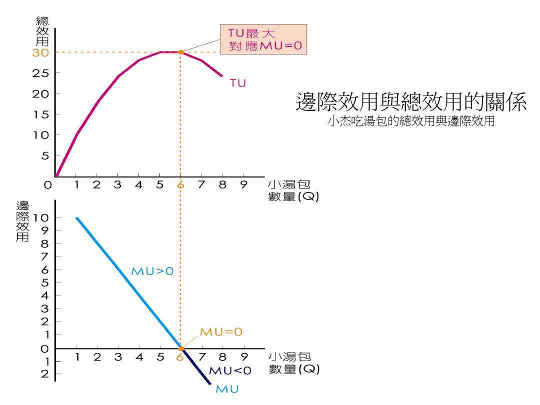 春晚经济现象解析 生活中常见经济学原理