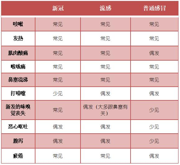 最新病毒感染什么症状