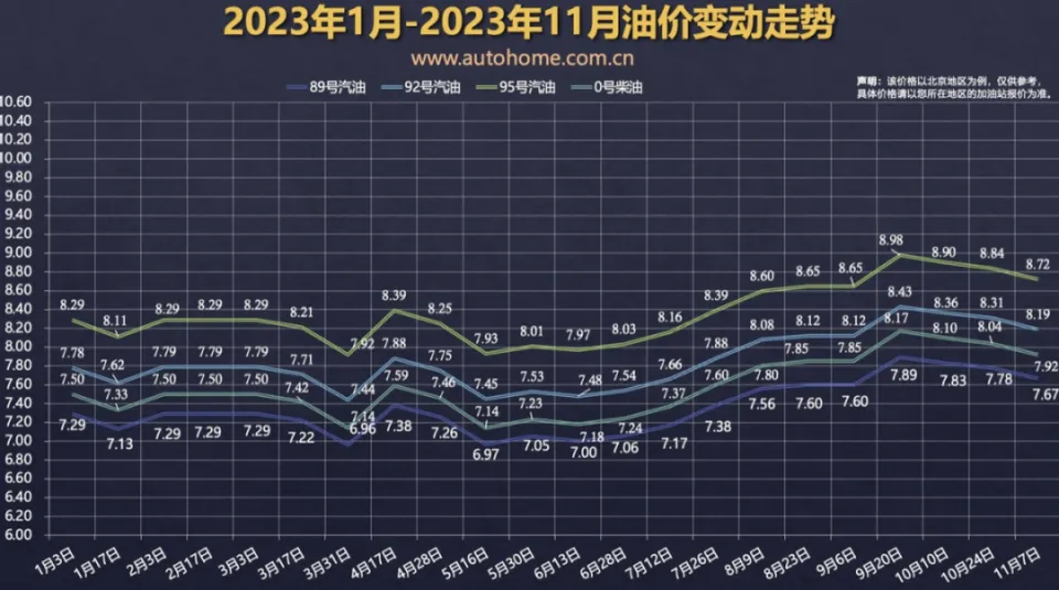 油价最新消息今日