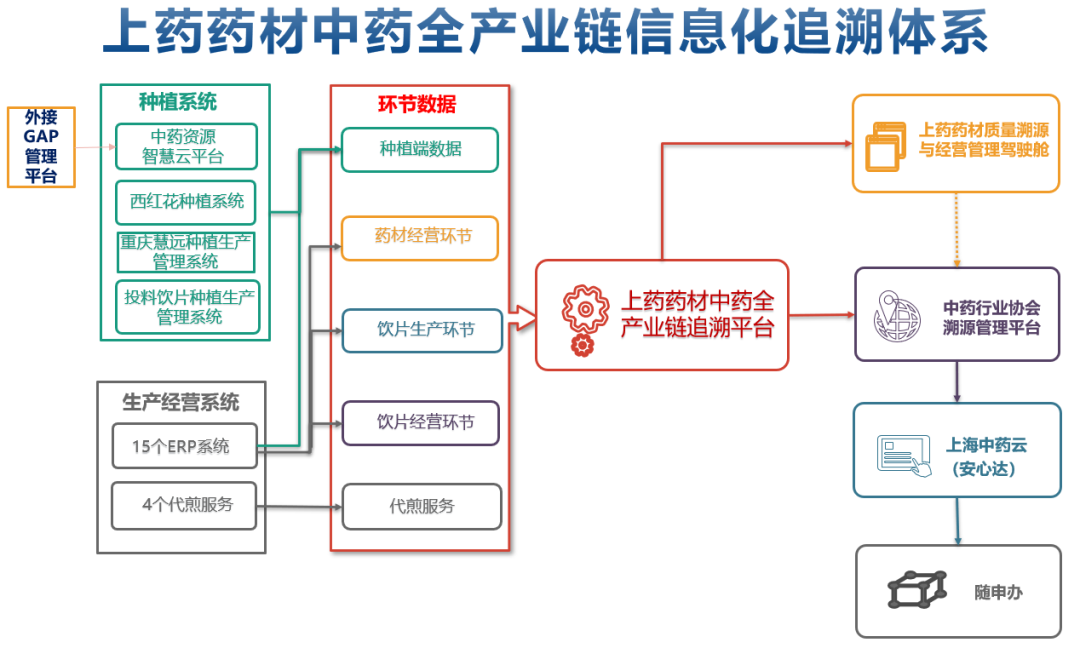 药材种植加盟合作