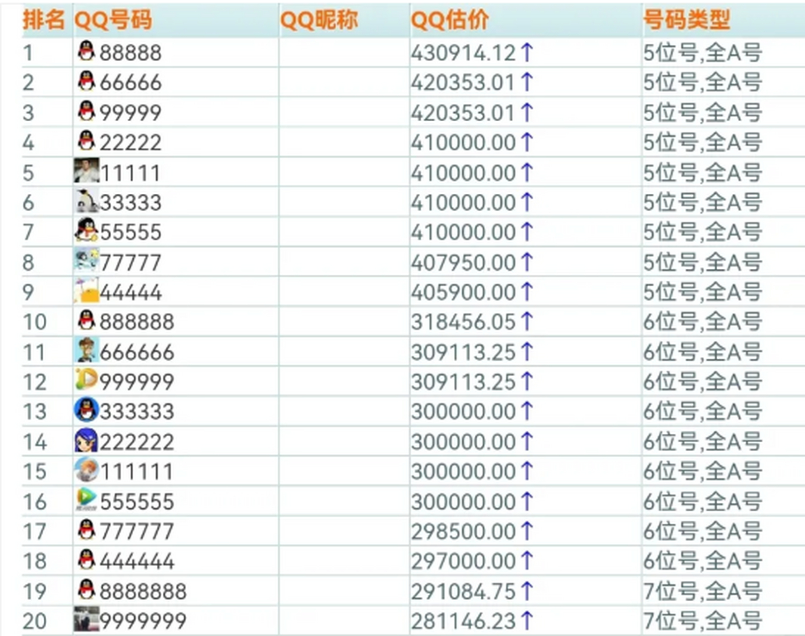 广州qq上约的800一次是真的吗