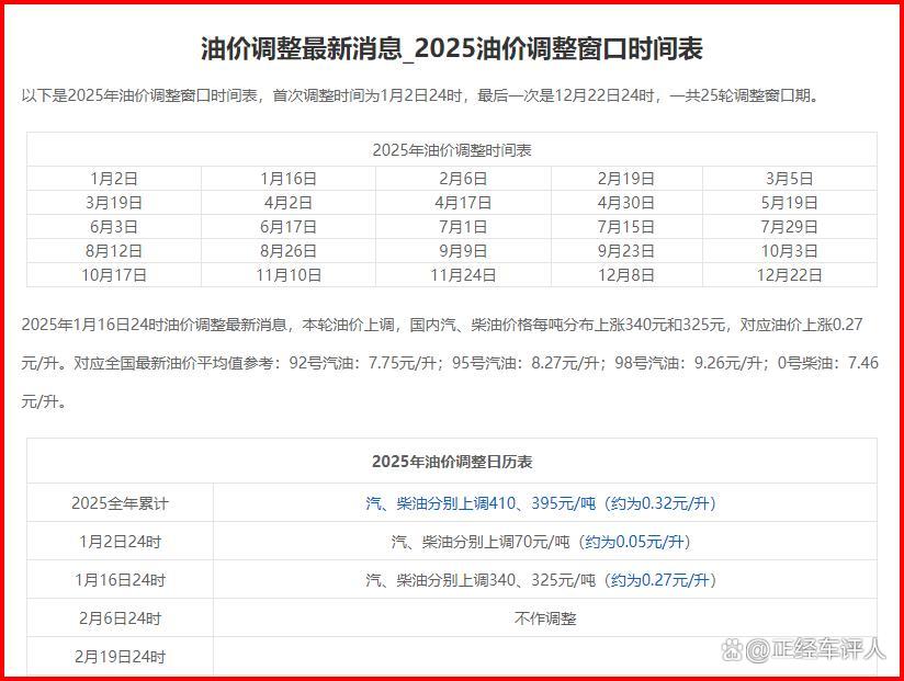 油价调整最新消息 油价未来走势会如何变化